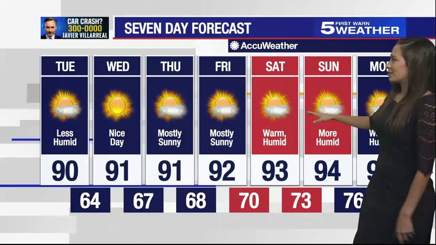 Oct. 5, 2021: Less humid with temperatures in low 90s