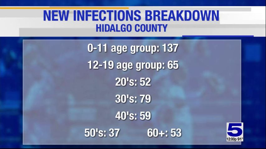 Hidalgo County reports 7 coronavirus-related deaths, 482 positive cases
