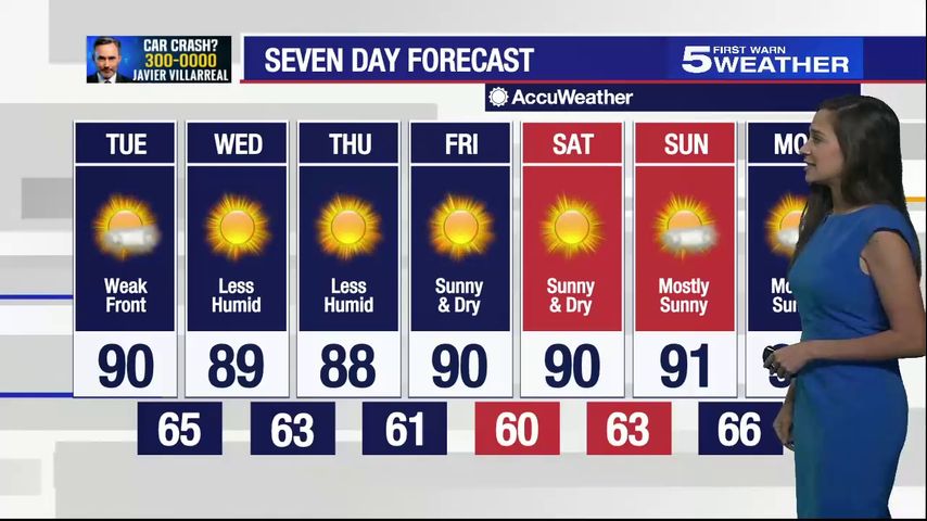 Sept. 27, 2022: Temperatures in low 90s